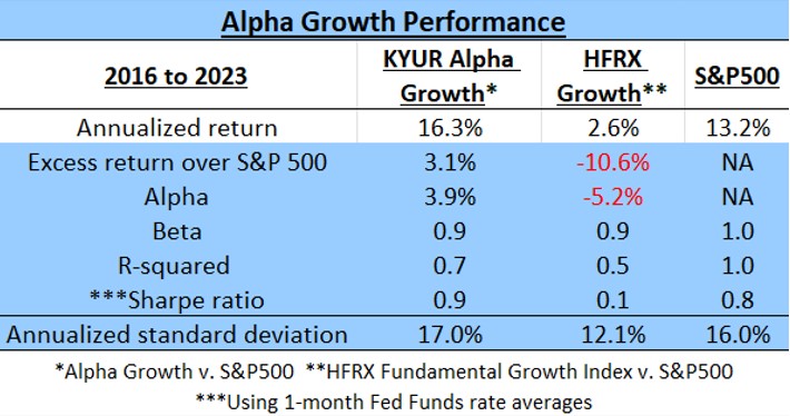 kyur alpha growth