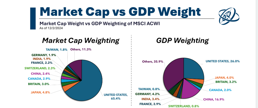 market cap vs GDP